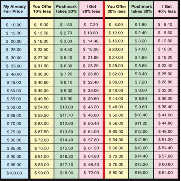 🆓w/🛍💜Lovely Layered Lavender Silver Necklace - Picture 9 of 12